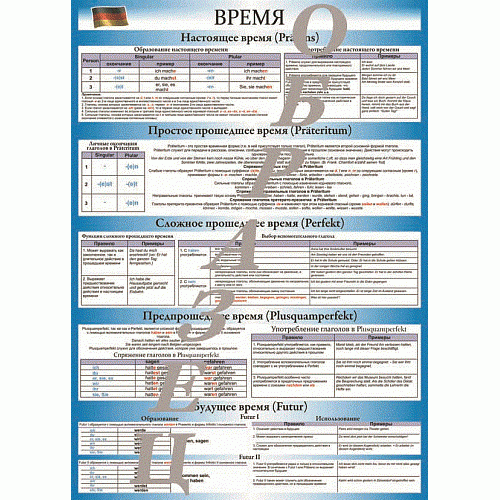 Таблица Немецкий язык. Времена винил 1000*1400