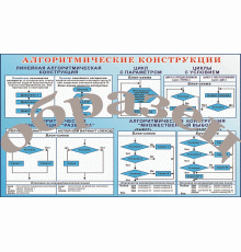 Таблица Алгоритмические конструкции 1000*1400 винил