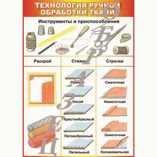 Таблица Технология обработки ткани 1000*1400 винил